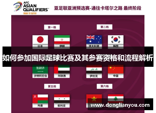 如何参加国际足球比赛及其参赛资格和流程解析