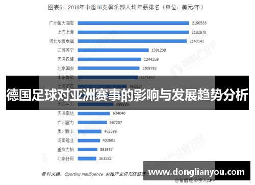 德国足球对亚洲赛事的影响与发展趋势分析